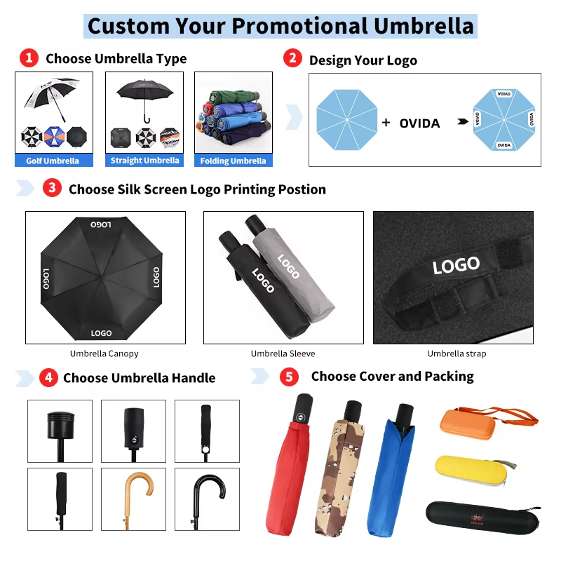 CUSTOM OLGO UMBRELLA
